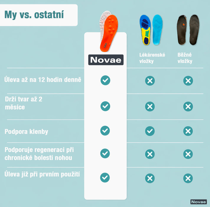 Vložky do bot Novae Pro