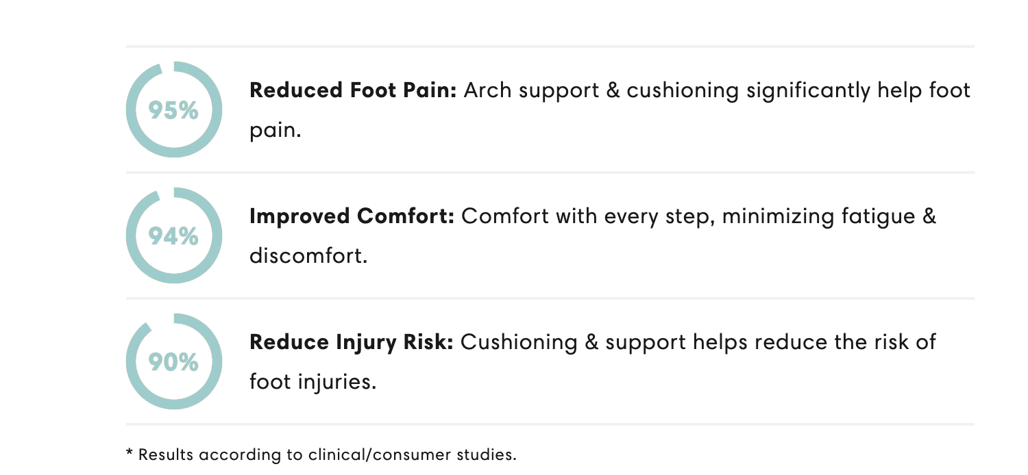 THE FUTUR IS FOOT PAIN-FREE